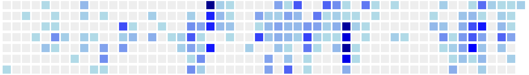 On retire la colorbox mais surtout on inverse les semaines