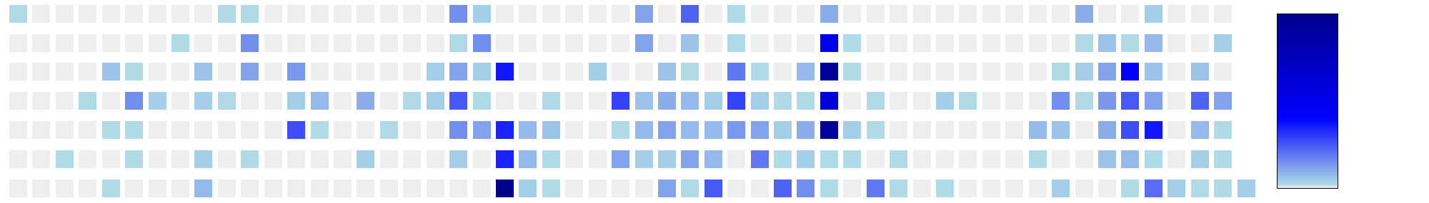 On modifie les couleurs avec palette